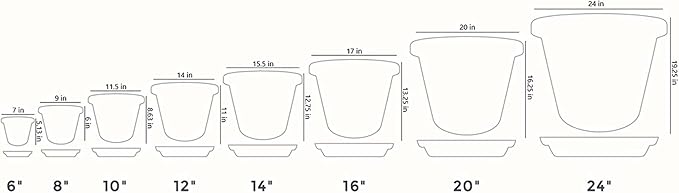 The HC Companies 12 Inch Round Plastic Classic Plant Saucer - Indoor Outdoor Plant Trays for Pots - 12.5"x12.5"x2.13" Clay