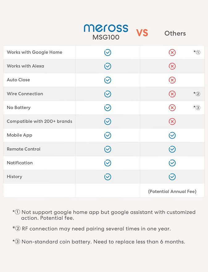 meross Smart Garage Door Opener Remote, APP Control, Compatible with Alexa and SmartThings, Multiple Notification Modes, No Hub Needed