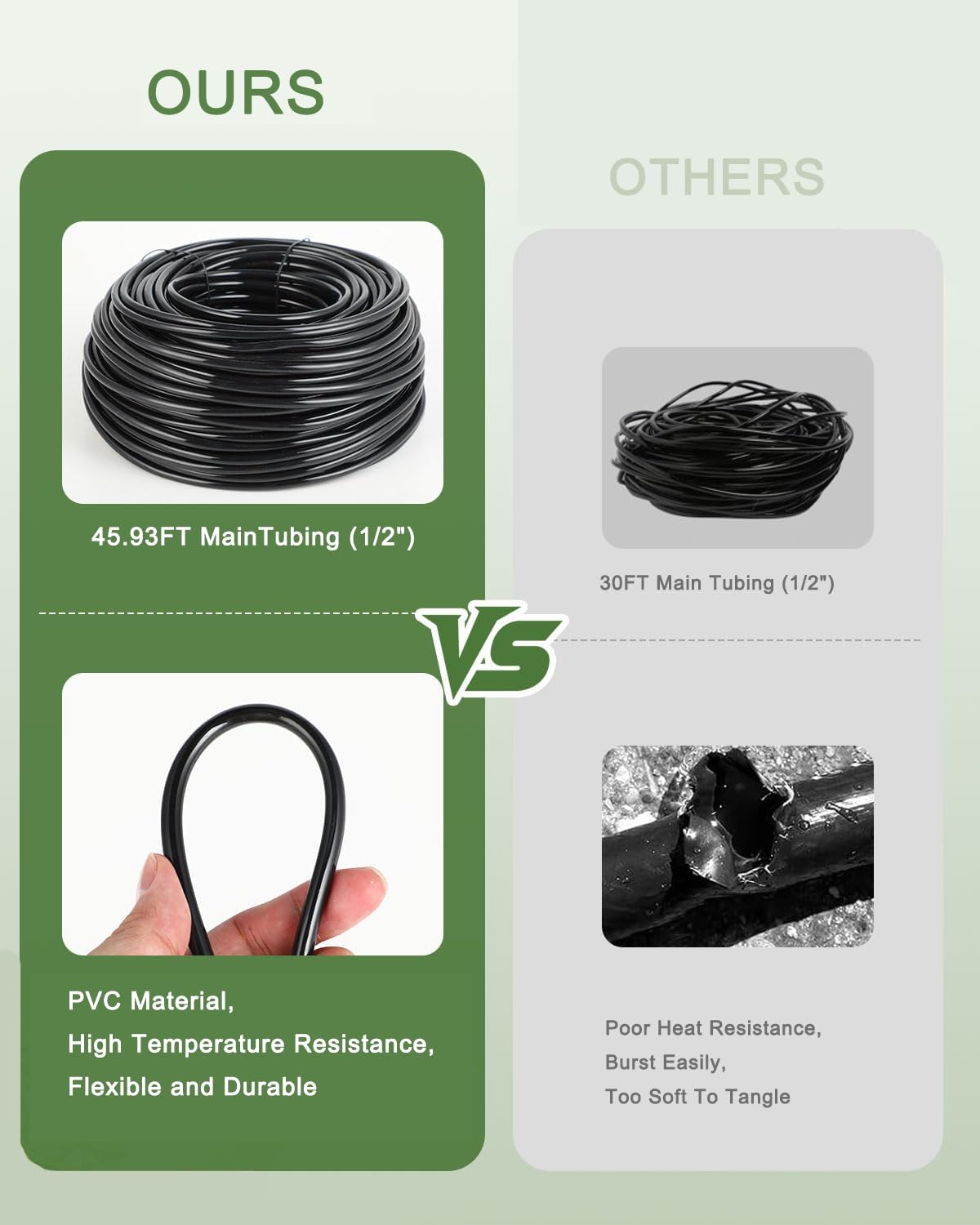 177FT Drip Irrigation Kit โ 2025 New Quick-Connect Micro Irrigation System with 46FT 1/2'' Tubing, Locking Nozzle Emitters, Adjustable Misting Sprayers for Gardens, Lawns, Raised Beds and Greenhouses