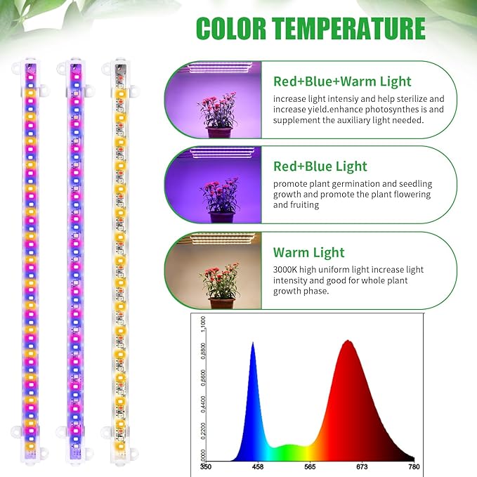 Four Strip Growing Lamp for Indoor Plants, Red & Blue & Yellow Full Spectrum LED Grow Light Strips with Auto ON/Off 3/9/12H Timer,10 Dimmable Levels for Green House Succulent (13 in)