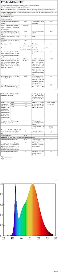 Grow Lights for Indoor Plants Full Spectrum, LED Plant Lights, 3000k/5000k/660nm Full Spectrum Growing Lamps, 126 LED Clip on Plant Growing Lamps for Seed Starting Seedlings Precision Timer 2 Pack
