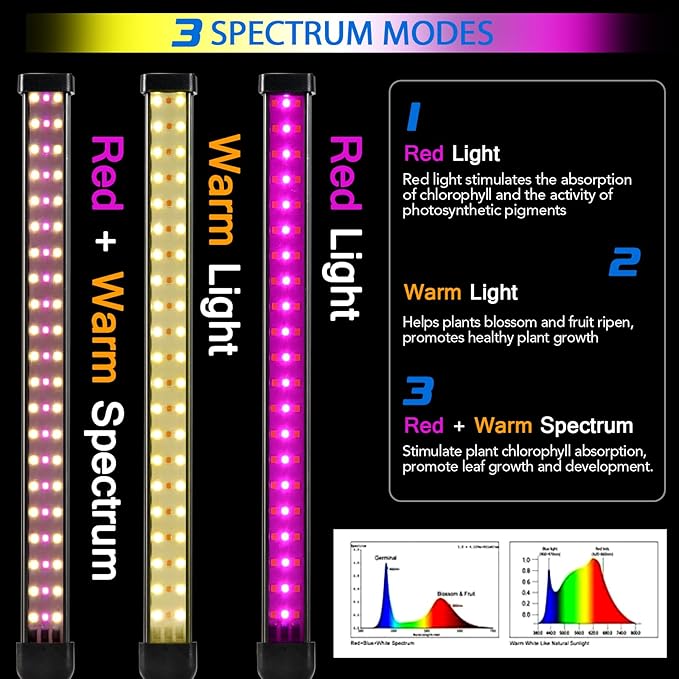 Grow Lights for Indoor Plants, 4 in 1 Full Spectrum Plant Lights for Indoor Growing with Adjustable brightness On/Off Switch and Timer, Plant Grow Light liftable Height for Plant Growth and Flowe