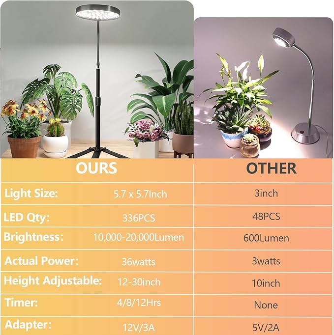 Super-Bright Grow Light 100W, 6000K 216LEDs White Full Spectrum Plant Growing Lamp for Home Office Indoor Plants,Adjustable Height & Auto Timer 4 8 12Hrs, 12V 3A High Power Output for Faster Growth