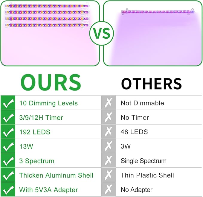 Four Strip Growing Lamp for Indoor Plants, Red & Blue & Yellow Full Spectrum LED Grow Light Strips with Auto ON/Off 3/9/12H Timer,10 Dimmable Levels for Green House Succulent (13 in)