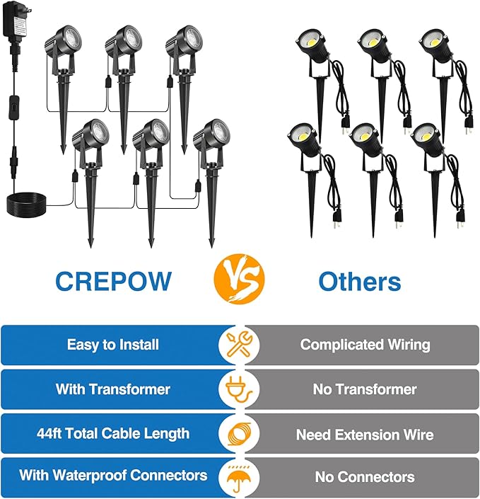 LED Spotlight Outdoor,Low Voltage Landscape Lighting IP65 Waterproof with US Plug, 3000K Warm White Outdoor Spot Lights for Yard Flag Pole House Garden Tree(6-in-1)