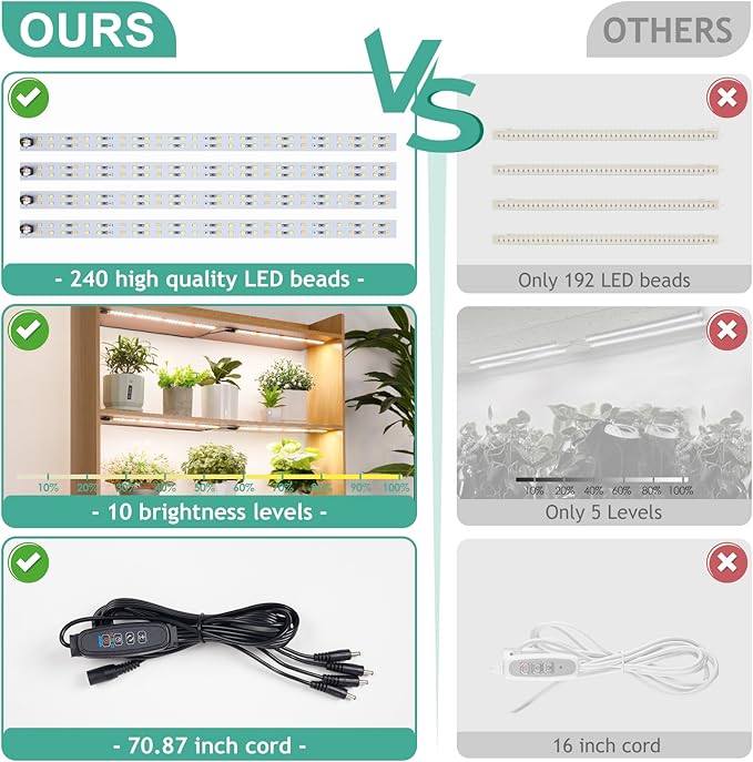 LBW Grow Light for Indoor Plants Full Spectrum, Plant Lights for Indoor Growing with 10 Brightness Levels & Timer 4/8/12 Hours, 240 LED Grow Lights Strip for Plant Growing, 1 Pack