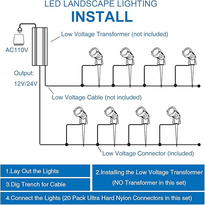 SUNVIE 12W LED Low Voltage Landscape Lights, Outdoor 12V 3000K Warm White (900LM) Waterproof Garden Pathway Lights Wall Tree Flag Spotlights with Spike Stand, 2 Pack with Connector