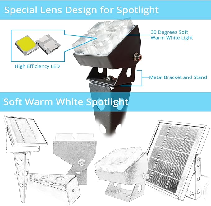 Solar Spotlights Outdoor Waterproof IP65 Landscape Spot Lights with Metal Stake 42ft Cable 3-in-1 Warm White Auto On/Off Dusk to Dawn Flag Pole Uplights for Fence Pathway Trees Garden Yard