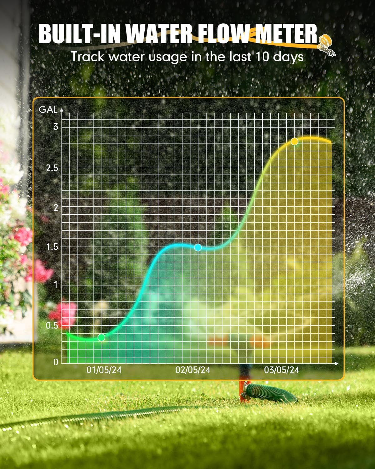 RAINPOINT WiFi Water Timer with Brass Inlet & Outlet,2 Zone WiFi Hose Timer for Lawn,WiFi Sprinkler Controller via APP/Voice Control,Automatic Watering System by Time/Weather/Quantity/Soil Moisture