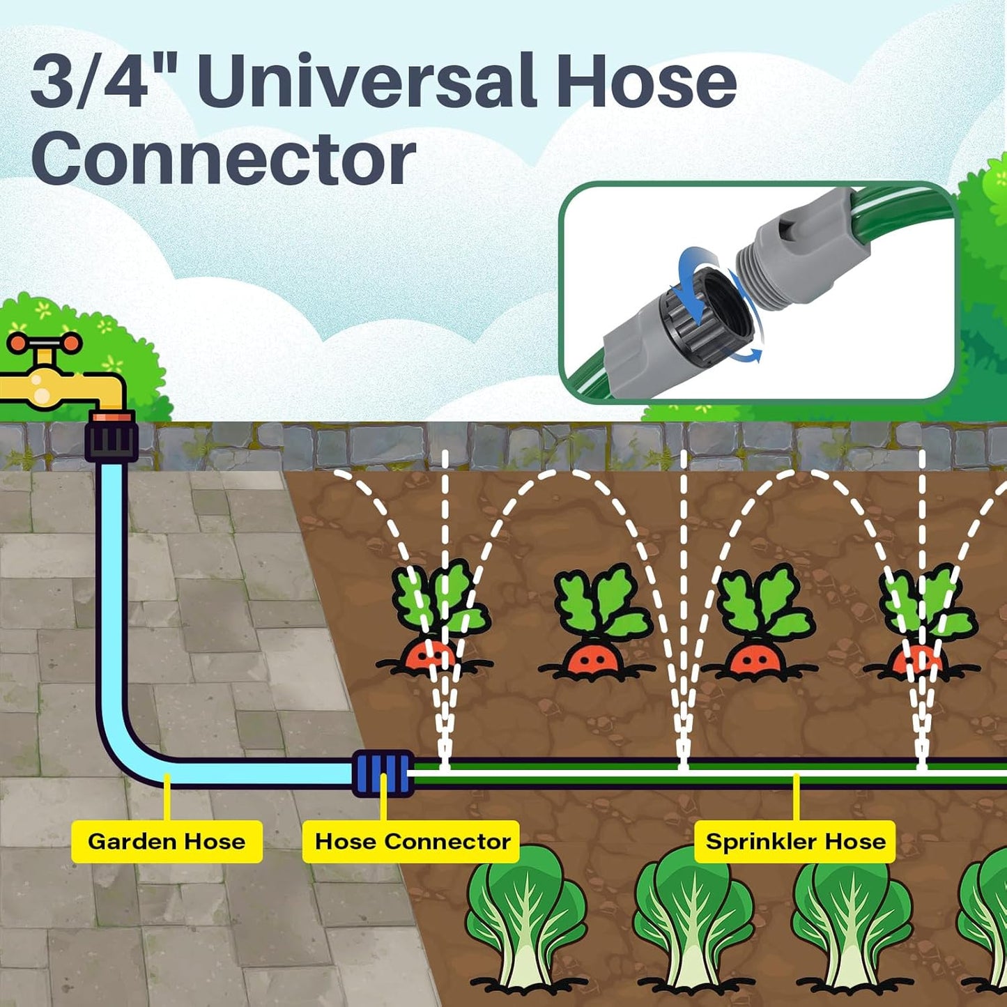 Jin&Bao Sprinkler Hose with Holes 75FT, Heavy Duty Watering Garden Hose, High-Efficiency Sprinklers System for Lawn and Garden with Staples