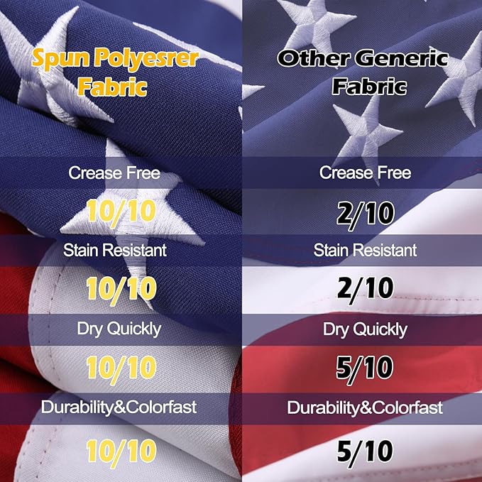 American Flag 8x12 Ft Deluxe Water Resistant Series Made From Heavy Duty Super Tough Spun Polyester/Embroidered Stars/Sewn Stripes/Brass Grommets,US Flags Perfect for Outside