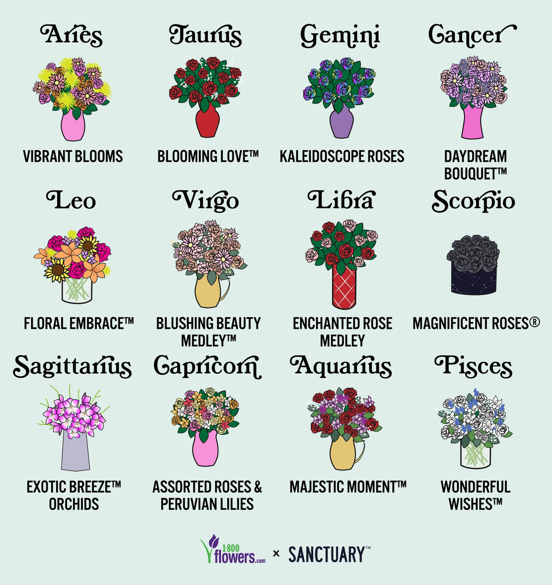 Zodiac Birthday Flowers — The Perfect Personalized Bouquet