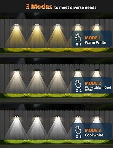 Solar Fence Lights,Warm White & Cold White & Mixed Color 3 Modes Bright Lens LED Dusk to Dawn Deck Light, Outdoor Waterproof,Solar Outdoor Lights for Backyard/Railing/Wall (12Pack)