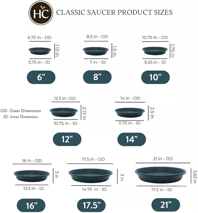 The HC Companies 8 Inch Round Plastic Classic Plant Saucer - Indoor Outdoor Plant Trays for Pots - 8.5"x8.5"x1.5" Evergreen