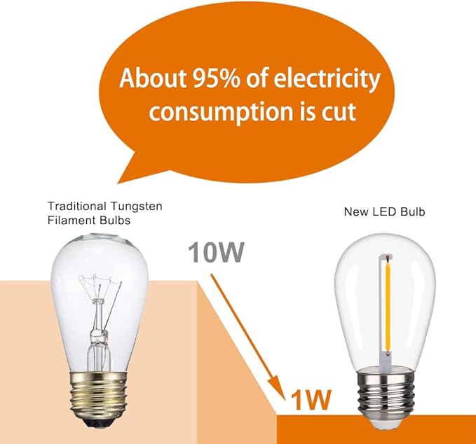 S14 Replacement LED Light Bulbs, Shatterproof & Waterproof 1W S14 LED Bulbs, E26 Base Patio Edison LED Light Bulbs for Outdoor String Lights , Warm White 2200K Plastic 70ML Non-Dimmable 48 Pack