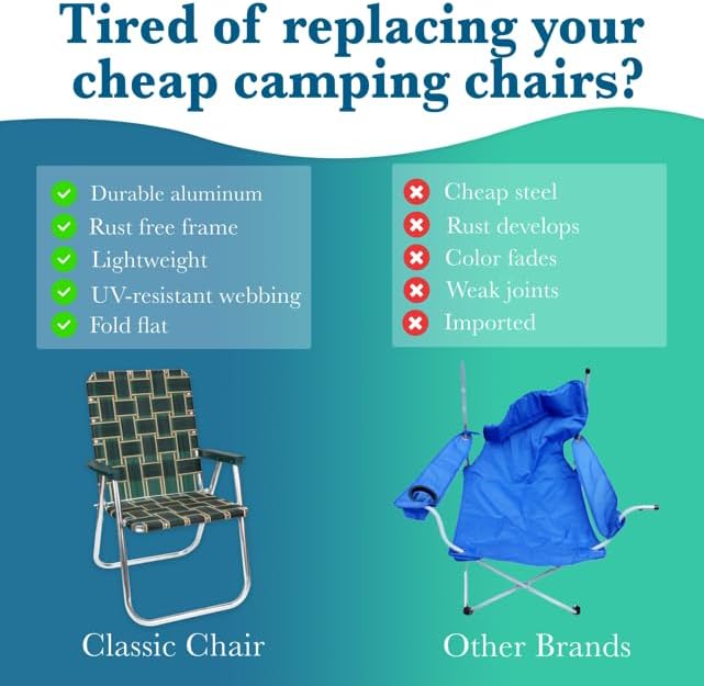 Lawn Chair USA - Outdoor Chairs for Camping. Made with Lightweight Aluminum Frames and UV-Resistant Webbing. Folds for Easy Storage 2- Pack (Sea Island with White Arms, Classic)