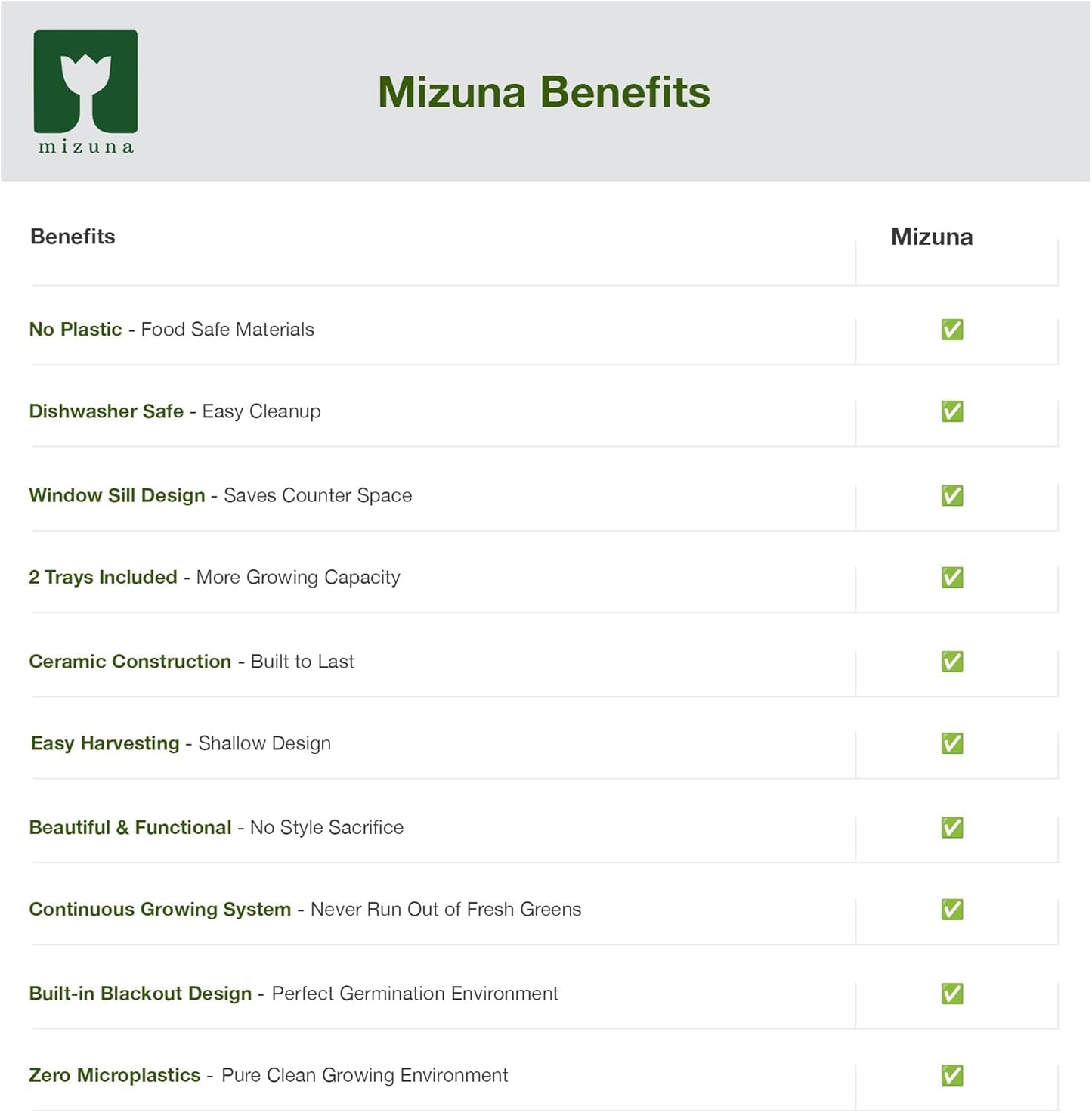 mizuna Microgreens Growing Kit – 2 Stackable White Ceramic Micro Greens Growing Trays (2x5x12 in), Coconut Coir, and Seeds for Stylish Indoor Micro Greens Growing