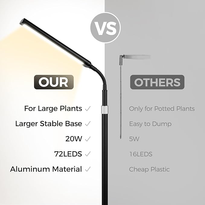 Grow Light for Indoor Plants Growing, 6000K Full Spectrum LED Growth Floor Lamp with 63in Height Extendable,10-Level Dimmable,Automatic Timer,Adjustable Gooseneck for Tall or Small Plant