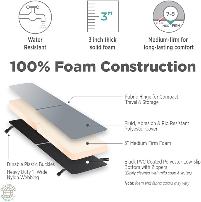 North American Mattress 6' Outdoor Picnic Bench Seat Cushion - 2 Piece Set; 72" (6ft) x 10" x 3"; Navy Blue - Folding & Easy to Carry