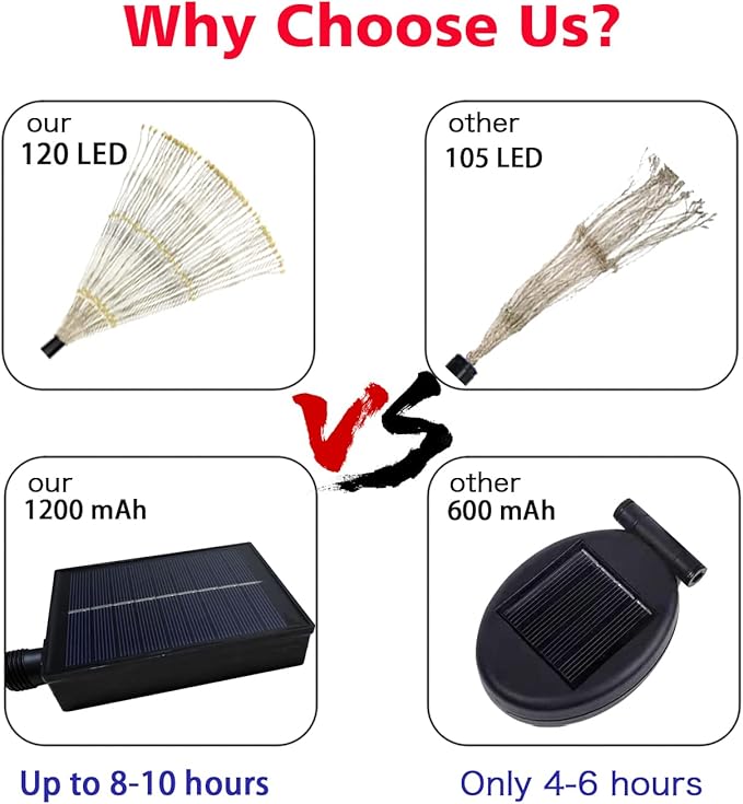 Solar Outdoor Lights,4 Pack 120 LED Waterproof Solar Firework Lights are 8 Modes Decorative Sparkles Stake Landscape Light,Garden Copper Wire Firework Lamp for Backyard Lawn Patio Decor(Cool White)