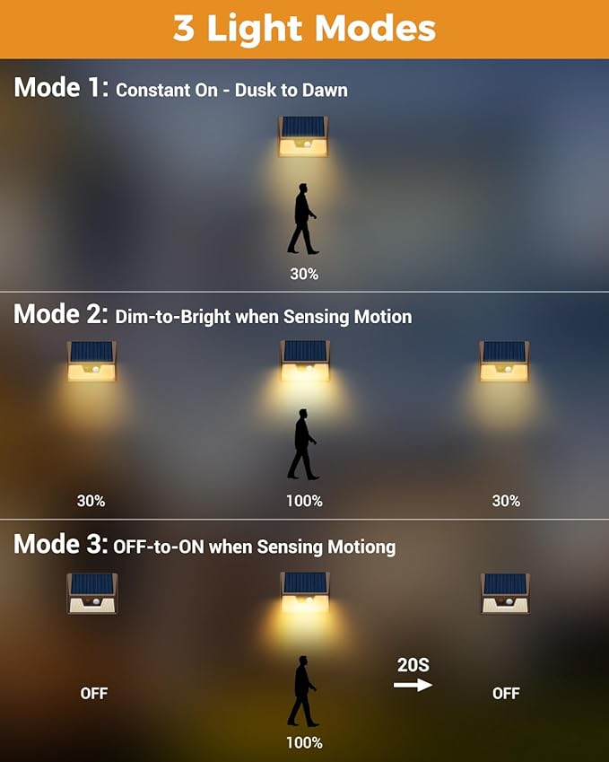 4 Pack Solar Fence Lights Waterproof, Motion Sensor Deck Outdoor, Warm White LED for Wall Yard Steps Stairs Garden - Brown