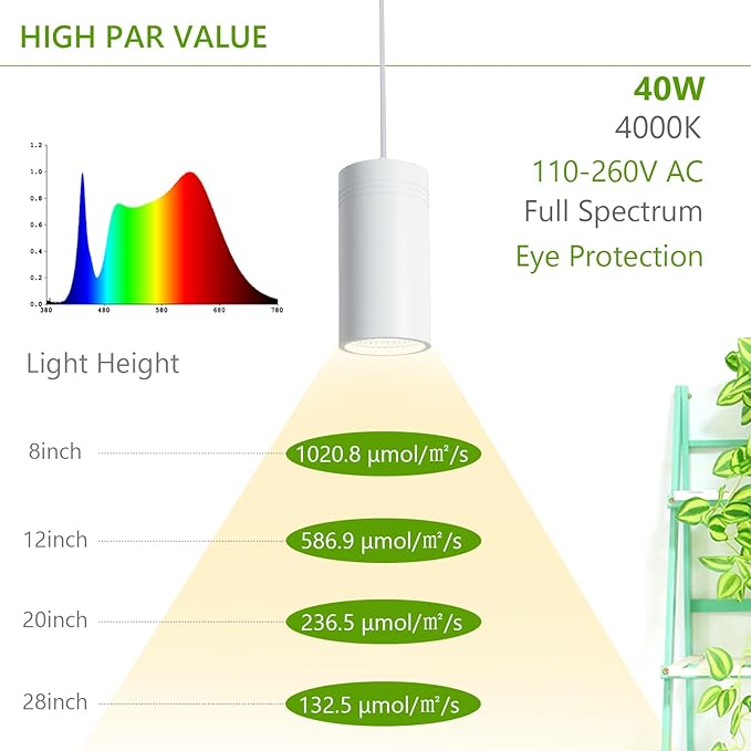 HMVPL Hanging Grow Light, Plant Lights for Indoor Growing, Grow Lights for Indoor Plants Full Spectrum with 4000K 40W COB Bulb, Pulleys and Smart Timer, Indoor Grow Lamp for Tall Tree Hydroponics