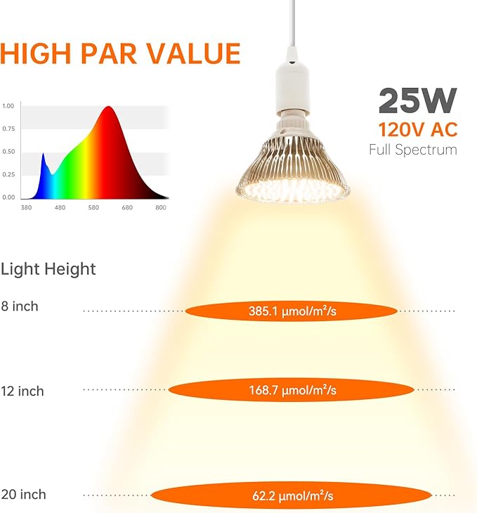 Hanging Grow Light, 50W (25W X 2), One Cord Double Head, Led Grow Lights for Indoor Plants, Full Spectrum, Grow Lights for Seed Starting, Hanging Plant Light Bulbs with 16.4FT Power Cord