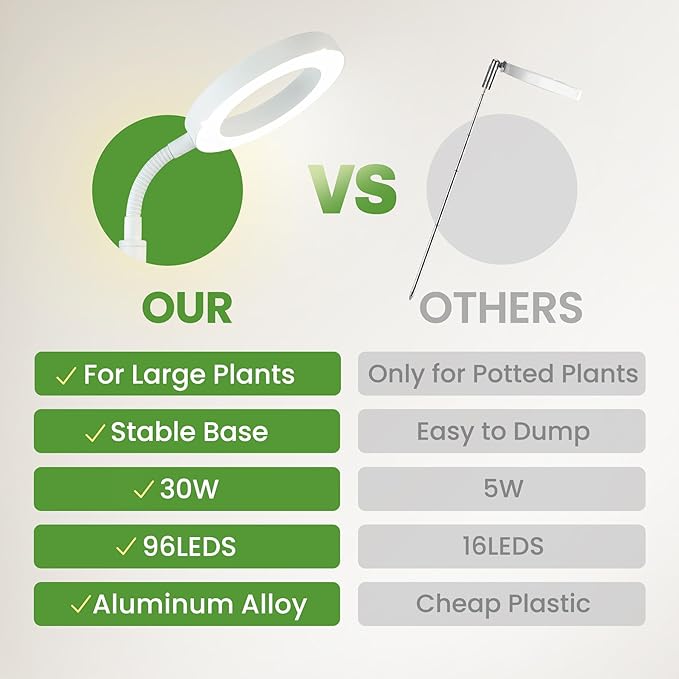 Grow Light for Indoor Plants, Floor Full Spectrum Plant Lights with Stand,Large Growing Lamps with Automatic Timer,60 Inch Height Adjustable,10 Level Dimmable,White Halo Led Growth Lamp