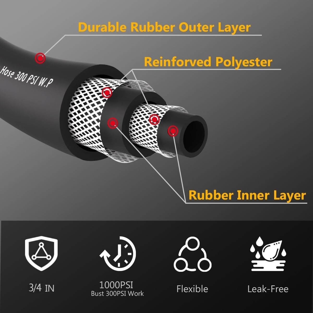 Leader Garden Hose 15ft x 3/4", Heavy Duty Short Water Hose, Female to Female Fittings, Five Layered Braiding for Durability, 1000PSI Burst, 300PSI Working (Black)