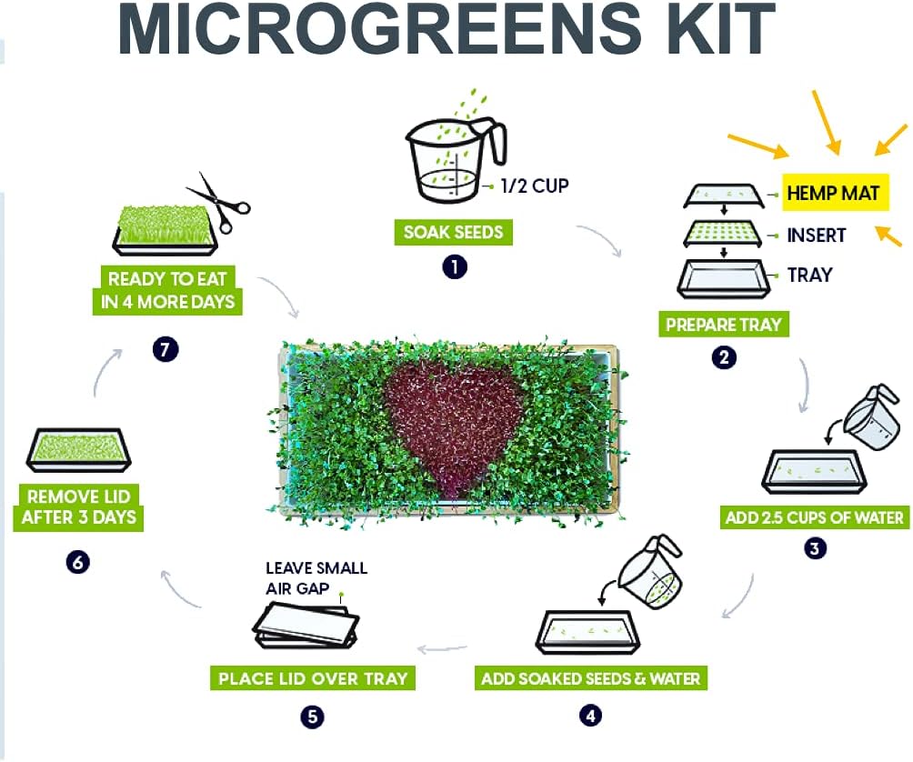 Hemp Mats for ZestiGreens Microgreens & Wheatgrass Kit