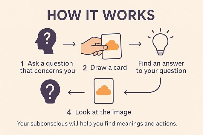 Psychosphere Metaphorical Cards Association, 130 Resource Cards Source