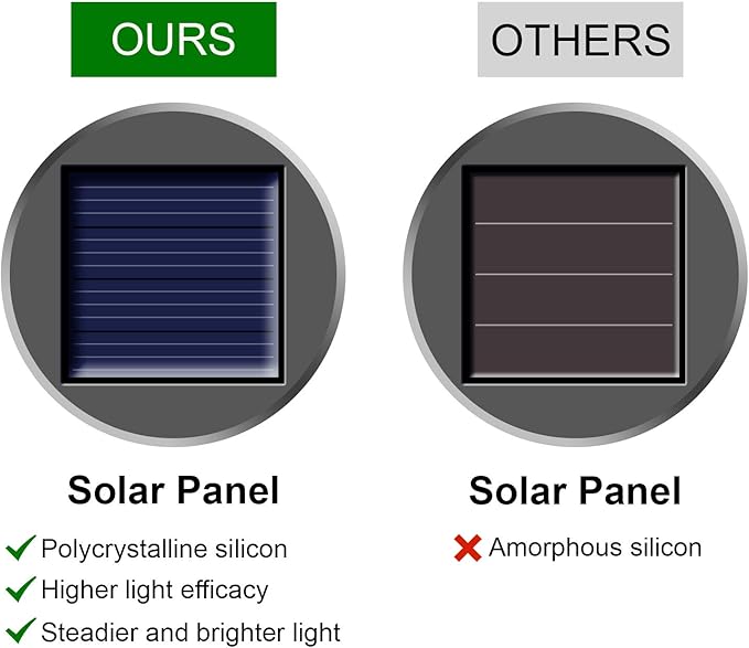 PARTPHONER 32 Pack Hanging Solar Lights Outdoor, Waterproof Solar Globe Lantern with Handle and Clip, Decorative Cracked Glass Ball Lights for Christmas Decor, Tree, Yard, Garden, Patio (Cold White)