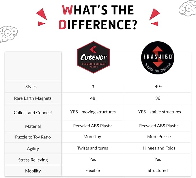 CUBENDI Geometric Origami Puzzle - Infinity Fidget Cube for Adults, Kids & Teens – Mesmerizing & Magnetic Shape Shifting Box w/48 Rare Earth Magnets - by Fun in Motion Toys (Ring)