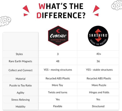 Geometric Origami Puzzle - Infinity Fidget Cube for Adults, Kids & Teens – Mesmerizing & Magnetic Shape Shifting Box w/ 48 Rare Earth Magnets - by Fun in Motion Toys (Scribble)