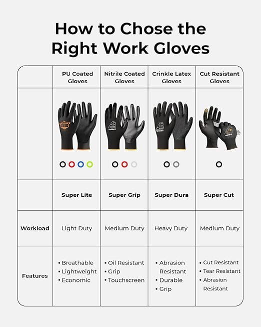 OKIAAS Work Gloves for Men, Ultra Thin and Lightweight with Grip, Bulk Case of 60 Pairs Construction Gloves with Polyurethane Coating, Safety Gloves for Light Duty Work (Black, Small)