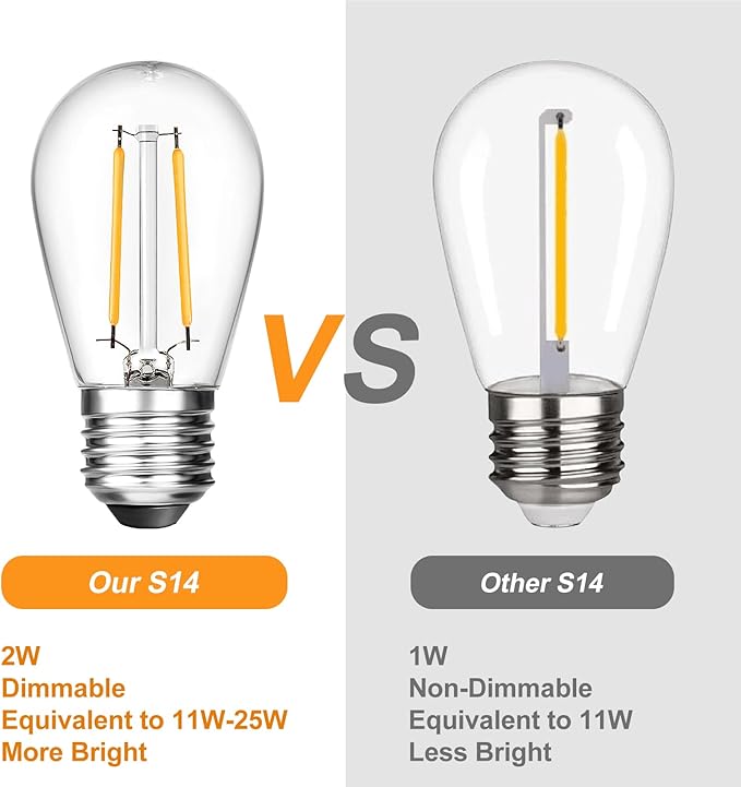 BRIMAX 2w S14 Led Edison Light Bulbs Outdoor 11w Incandescent Filament Bulb Replacement 2700K Bright Warm White Dimmable, E26 Base Durable Led Bulb for Outdoor Patio String Light,15pack