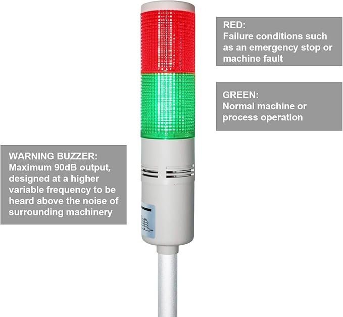 Tower Stack Lights, Industrial Warning Signal Lights Tower Lamps Column, Factory Workshop Safety RGB Signal Indicator, LED Andon Lights (110V, 2 Layers, Without Sound)