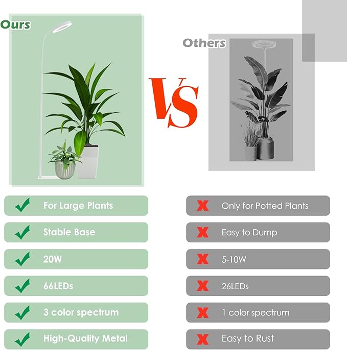 Grow Light, LED Floor Grow Lights for Indoor Plants, Full Spectrum Plant Growing Lamp for Large Plants, Auto ON/Off Timer, 6 Dimmable Levels, 3 Switch Mode, 63 inches Adjustable Height, White