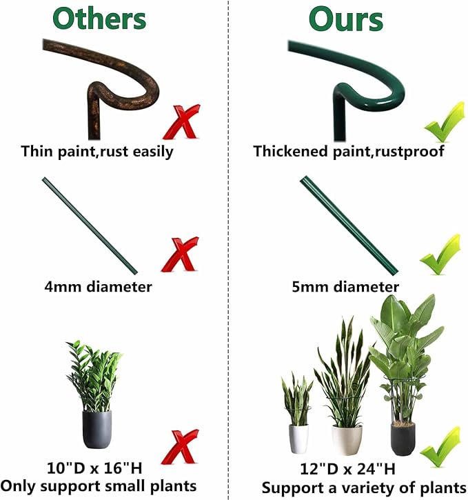 TCBWFY 24" Hx12 D Plant Supports Stakes for Large Heavy Plants,6 Pack Peony Supports,Heavy Duty 5mm Wire Peony Cages,Interlock Garden Supports Ring Border Support,Plant Support Cage for Rose Flowers