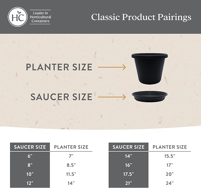 The HC Companies 16 Inch Round Plastic Classic Plant Saucer - Indoor Outdoor Plant Trays for Pots - 16"x16"x3" Seafoam