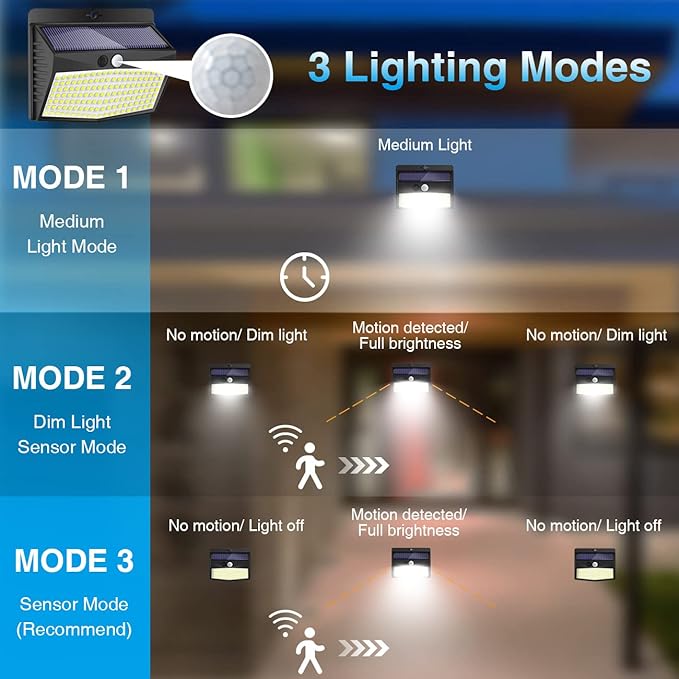 Solar Outdoor Lights, [138 LED/4 Packs] Solar Motion Sensor Security Lights with 3 Lighting Modes Solar Wall Lights Waterproof Solar Powered Lights for Garden Fence Yard Deck Garage