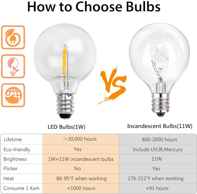 25Ft G40 Outdoor Patio String Lights,LED Bistro String Light with 27 Clear Shatterproof Bulbs(2 Spare),Decorative String Lights for Patio Garden Backyard Cafe Party Wedding Christmas,White Wire