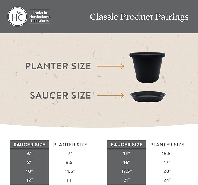 The HC Companies Flower Pot Saucers - Plastic Plant Saucer for Outdoors & Indoors - Traditional Design Plant Pot Trays for Water Drainage - Durable & Stylish Round Plant Tray (16-inch Sandstone)