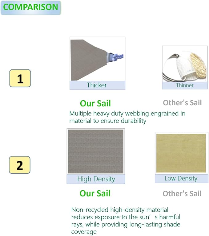 Eden's Decor Straight Flat-Edged Sun Shade Sail Rectangular 11' x 12' Grey UV-Blocking Outdoor Canopy Fabric Cloth Awning for Pergola Patio Garden Backyard Custom Size