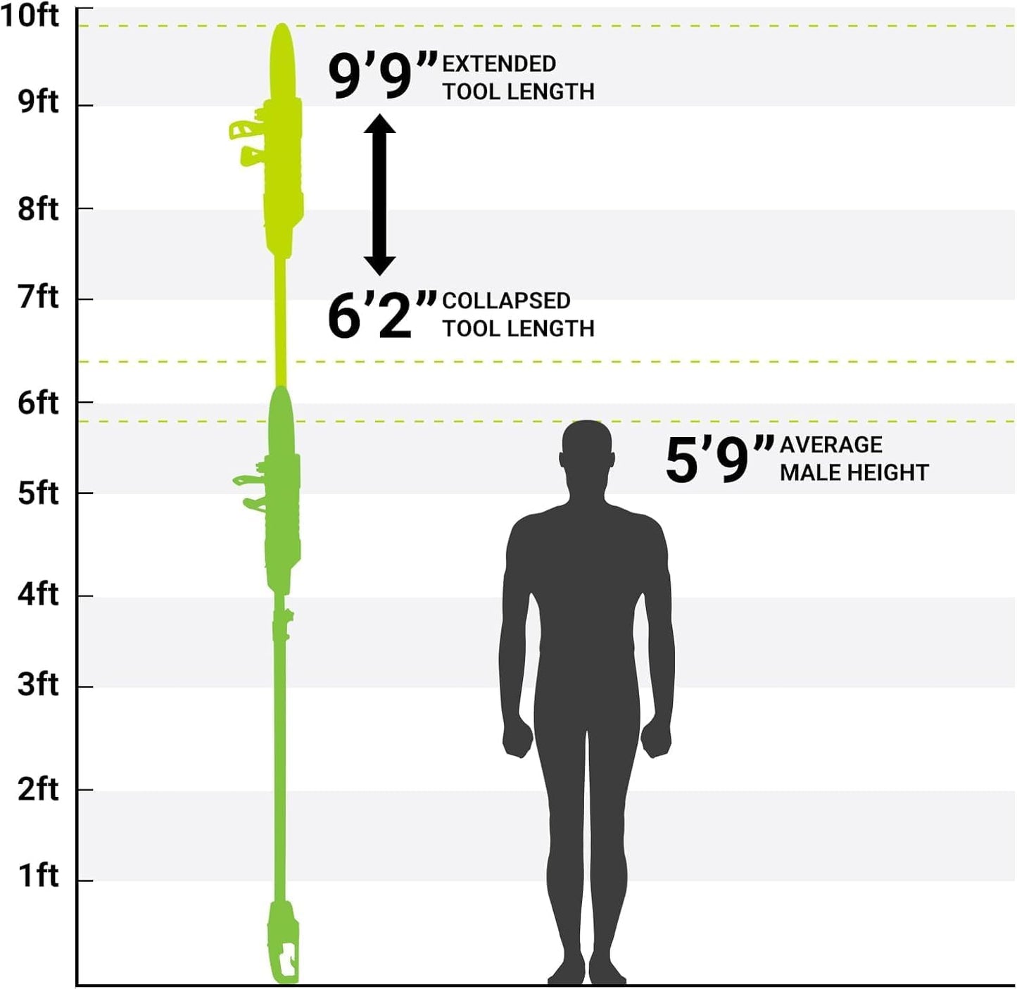 DEKOPRO 8 Amp 10" Electric Pole Saw for Tree Trimming,Corded Electric Chainsaw,Power Chain Saw for Tree Trimming Wood Cutting