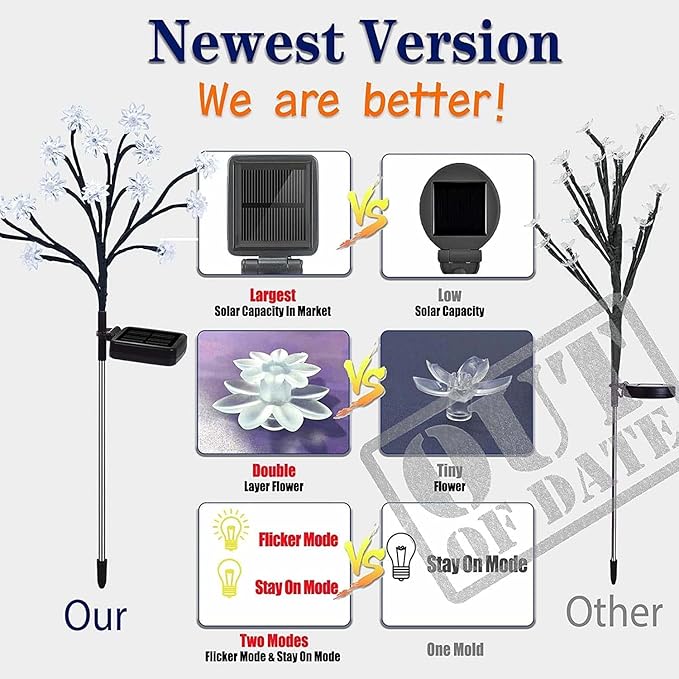 TONULAX Solar Garden Lights - Upgraded Landscape Tree Lights with Larger Solar Capacity, Decorative Light Outdoor for Pathway, Patio, Front Yard Decoration(2 Pack)