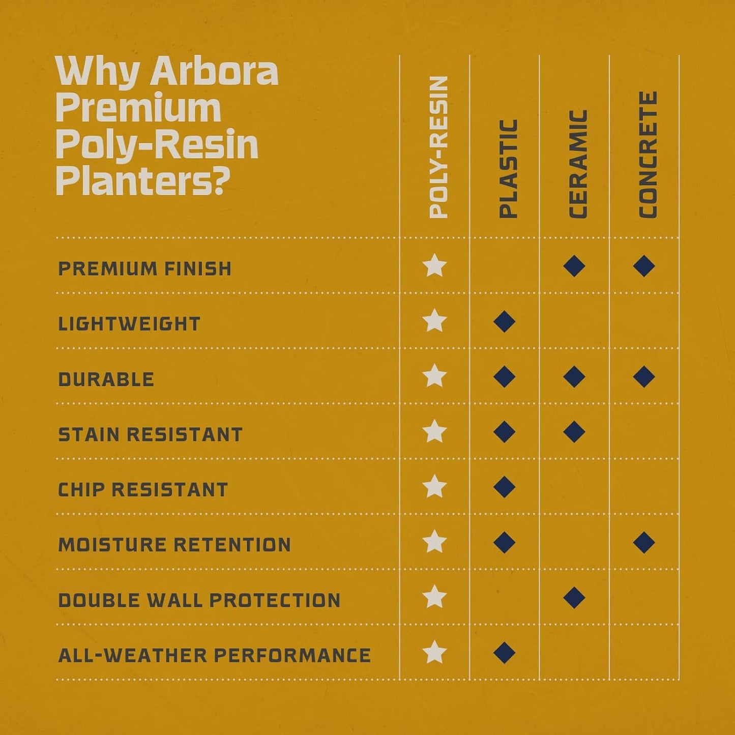 ARBORA 16" Mykonos Square Polyresin Indoor and Outdoor Planter with Classic Cream Finish - Durable, Weatherproof, Lightweight, Large Plant Pot for Patio, Garden, Deck, Entryway