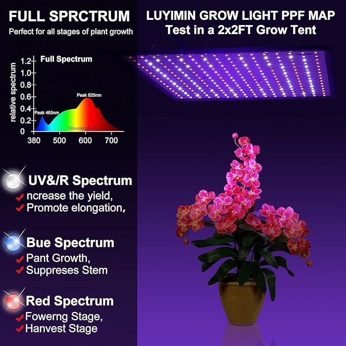 Upgraded LED Grow Light, High Efficiency & High Yield Full Spectrum Plant Light, Grow Lights for Indoor Plants Seedling Hydroponic Plants Veg Flower Growing Lamps