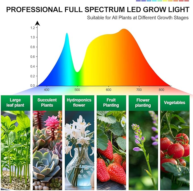 Grow Lights for Indoor Plants Full Spectrum, LED Plant Lights, 3000k/5000k/660nm Full Spectrum Growing Lamps, 126 LED Clip on Plant Growing Lamps for Seed Starting Seedlings Precision Timer
