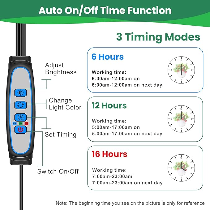 Garpsen Grow Lights for Indoor Plants, 2 Heads Full Spectrum LED Plant Grow Lights, 40 LEDs Clip on Plant Light for Small Plants with Auto on/Off Timer Setting(6/12/16H), 5 Level Dimmable